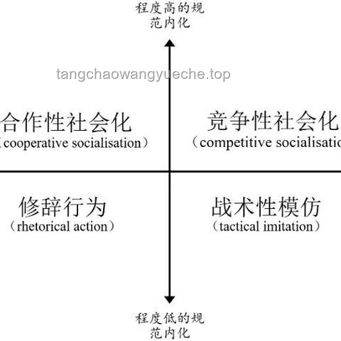 全球秩序重构期，人才为何成为关键驱动力及应对策略
